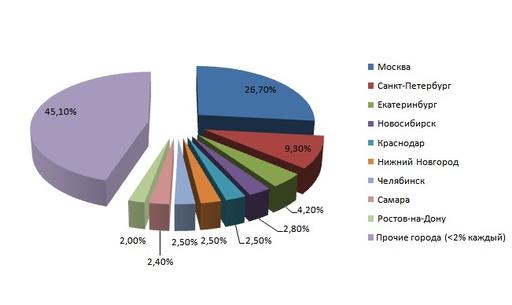 GAMER.ru - DTF интервью с Gamer.ru